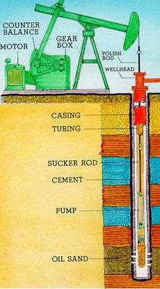 Exploring Oil Reserves