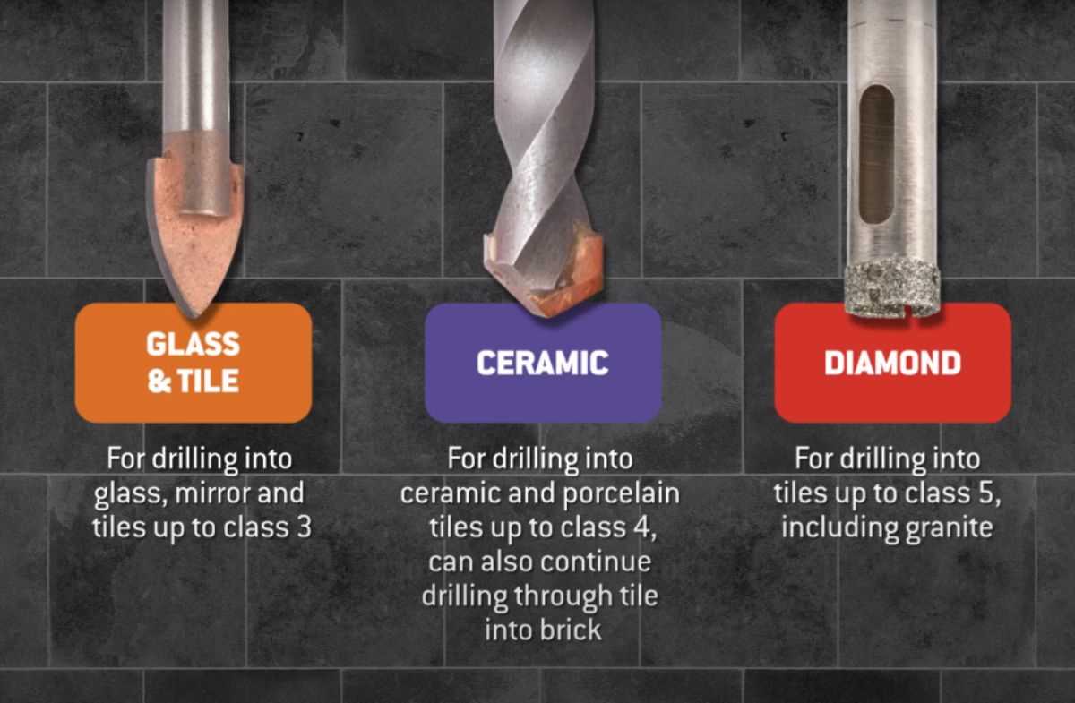 Tools needed for drilling into glass tile