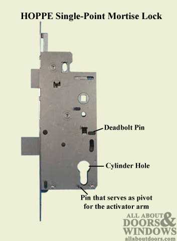 Preparing the Deadbolt Lock