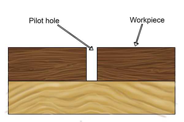 4. Failing to clean out the pilot hole
