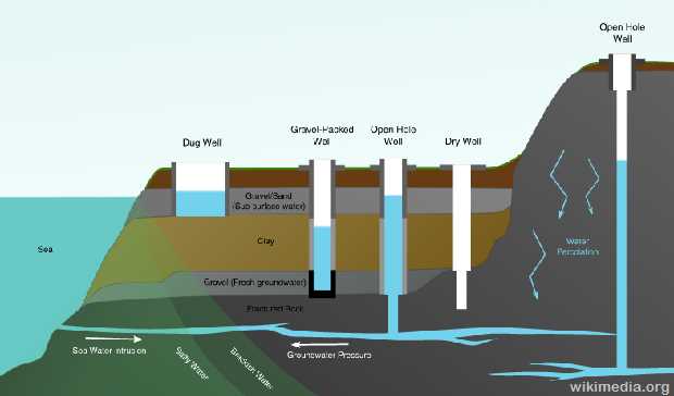 2. Hydrological Cycle