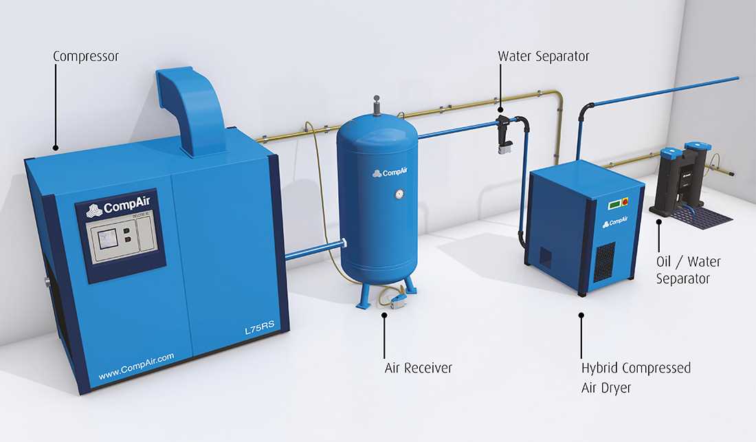 Step 1: Choose the Right Oil Water Separator