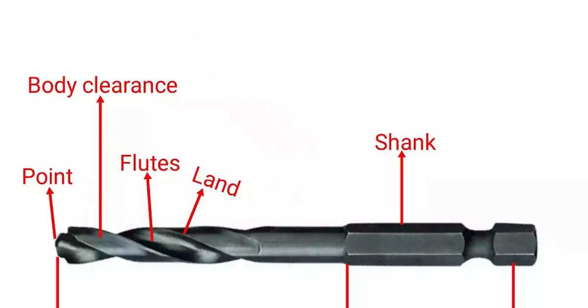 2. Size and Shank Type