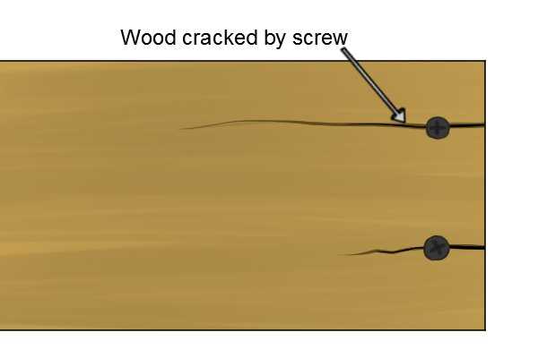 1. Prevents Splitting and Cracking