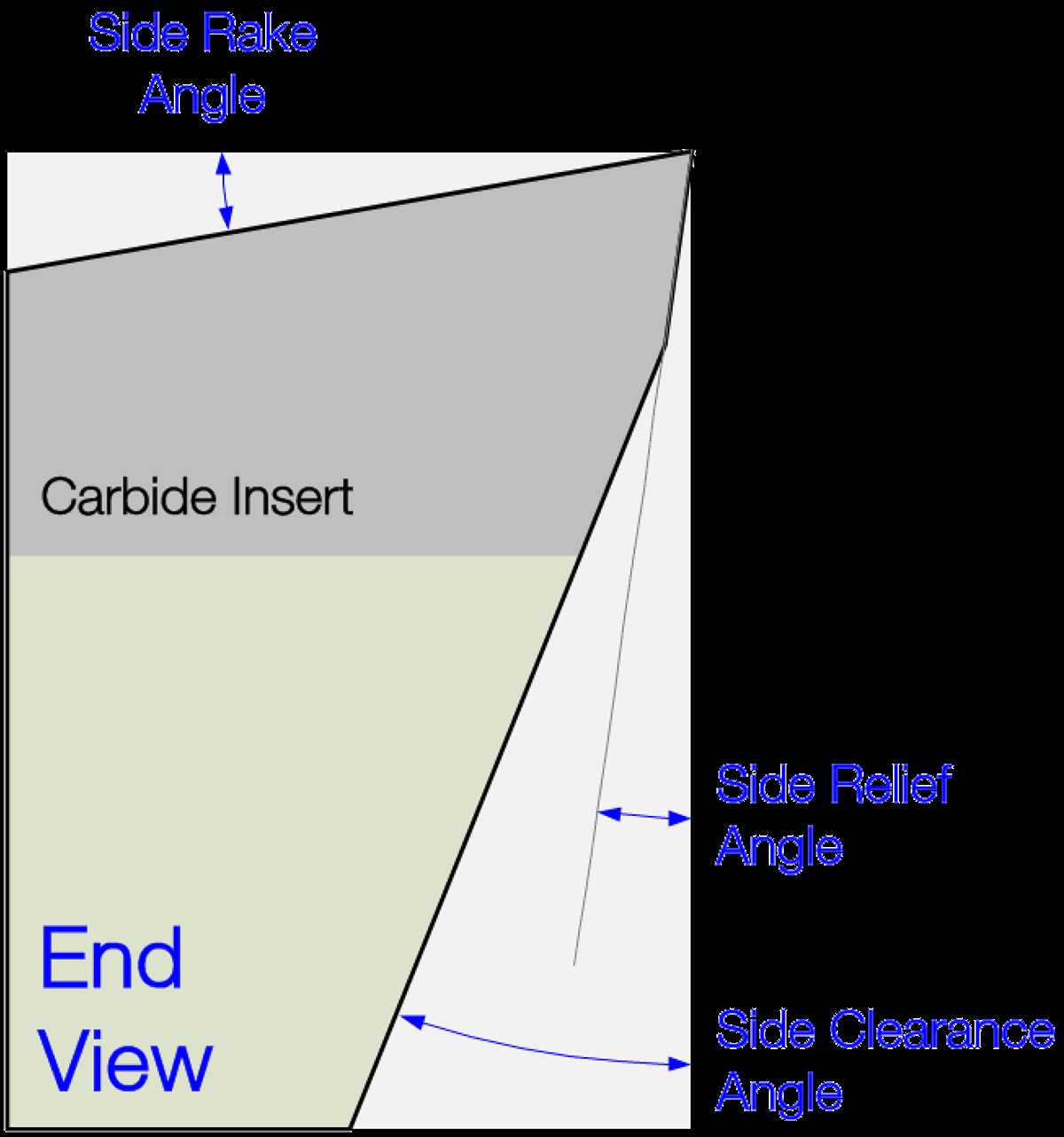 6. Honing Guides