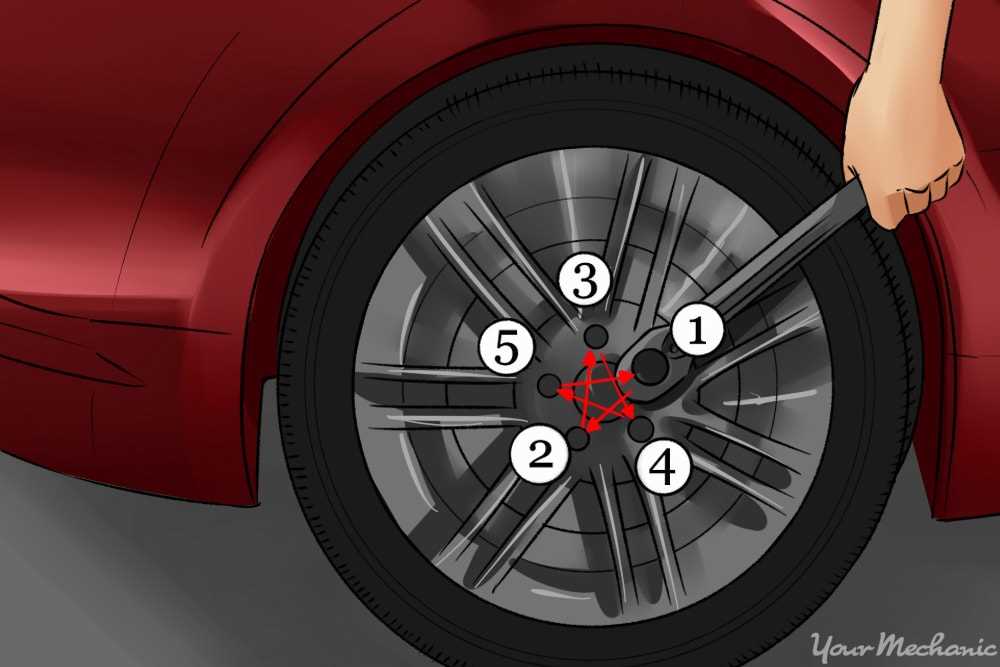 Loosening the Lug Nuts