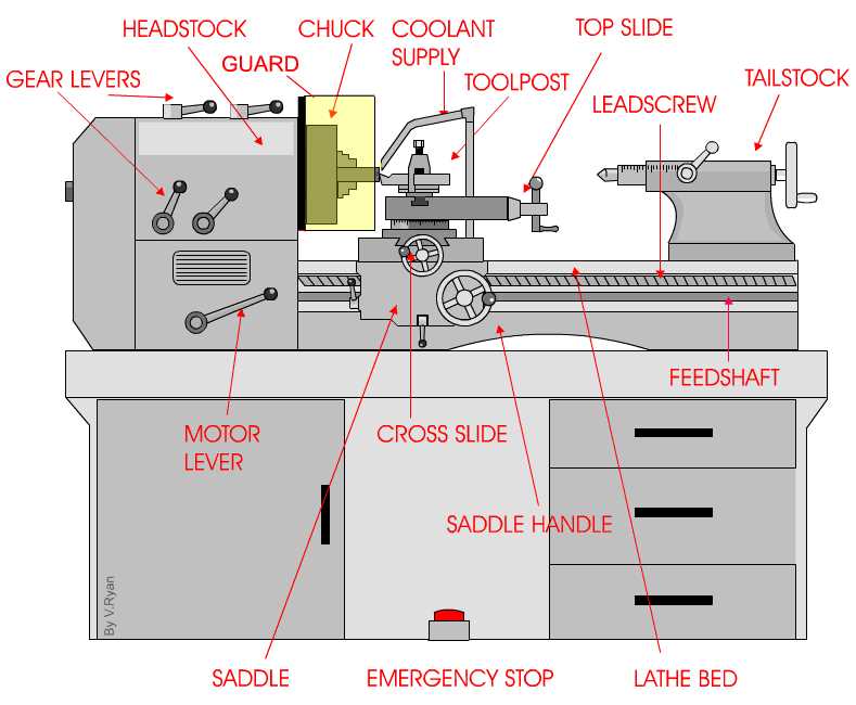 5. Lubrication