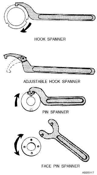 2. Choosing the Right Size