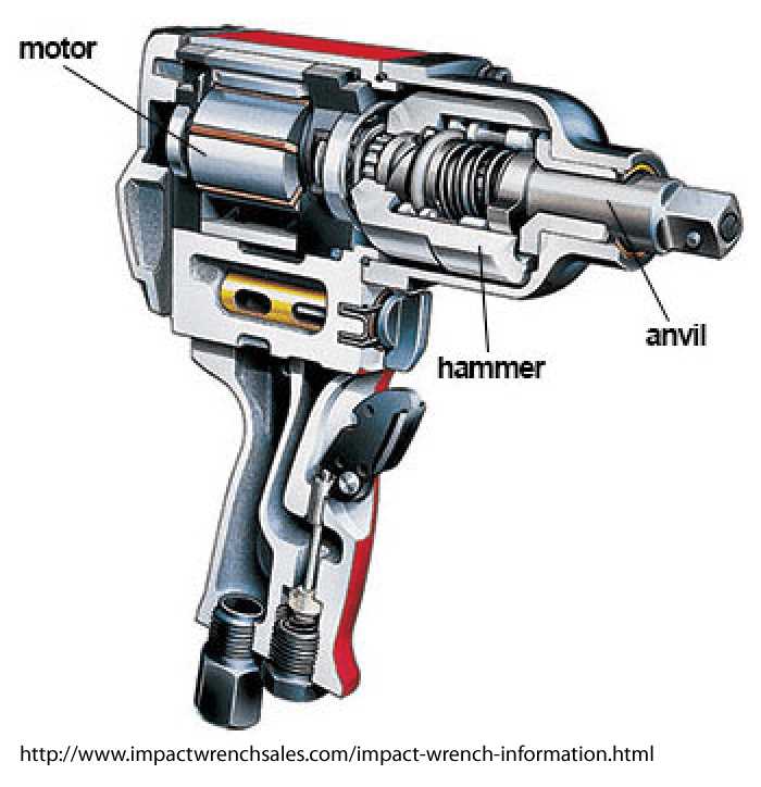 3. Power and Torque