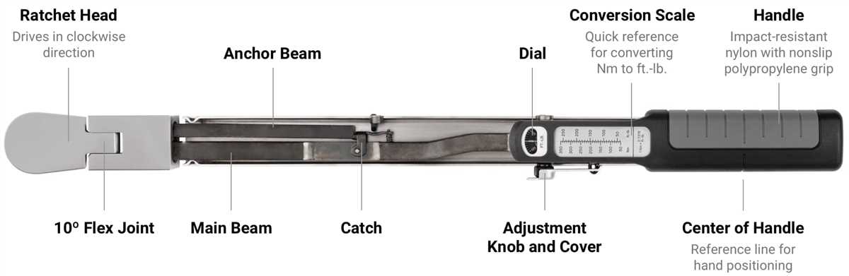 Common Mistakes to Avoid When Using a Torque Wrench