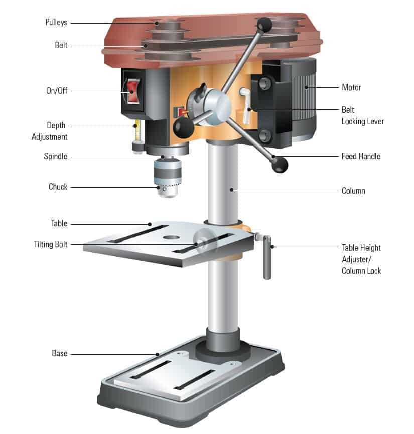 Benefits of Using a Drill Press for Jewelry Making