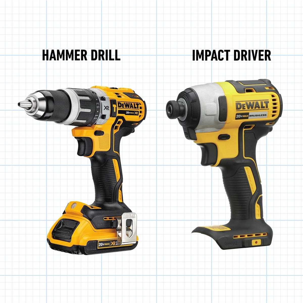 Types of Drill Drivers