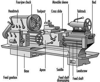 Features of bench lathe machines