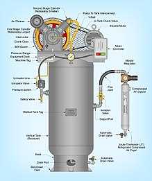 1. Compressor Pump