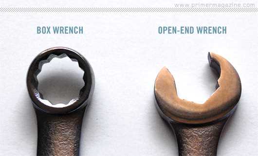 What is a box end wrench used for?