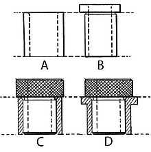 2. Lubrication