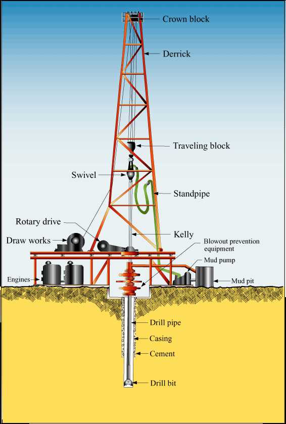 Types of Drill Rigs