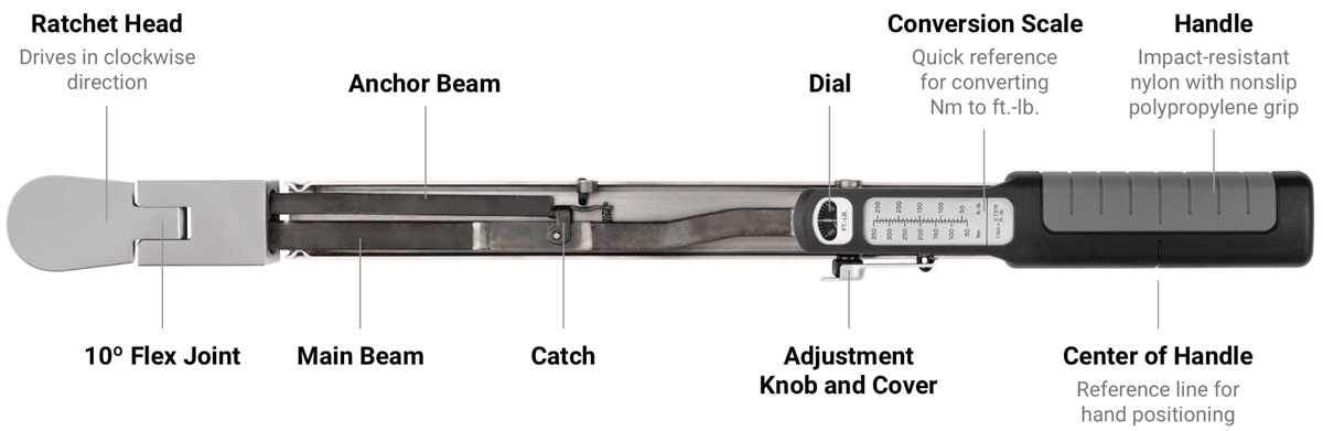 Benefits of Using a Split Beam Torque Wrench