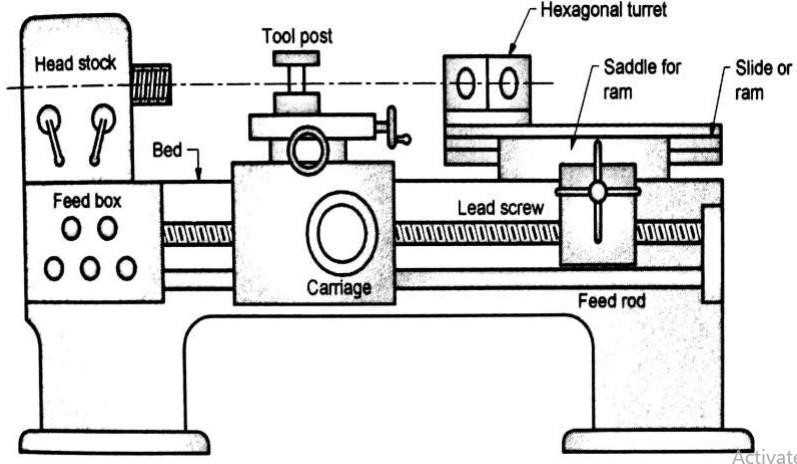 2. Headstock