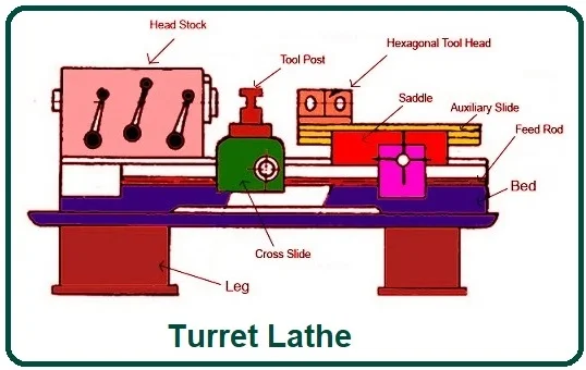 6. Tool Post