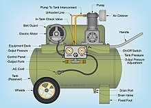 Maintenance and safety tips for air compressors