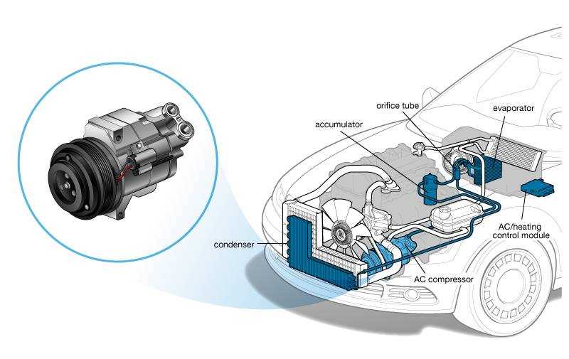 How does an air compressor work in a car?