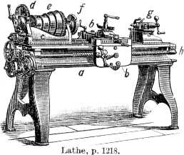 Different Types of Lathe Machines
