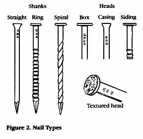 5. Ergonomics and Ease of Use