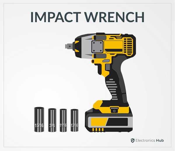 4. 3/4-inch and 1-inch Impact Wrenches