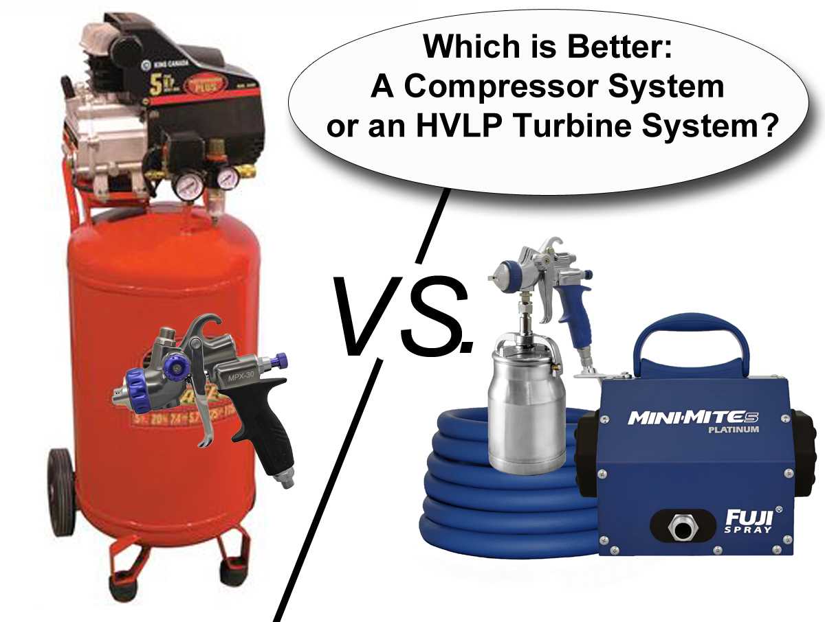 The Importance of Correct Air Compressor Size