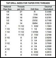 Step 2: Identify the Thread Size