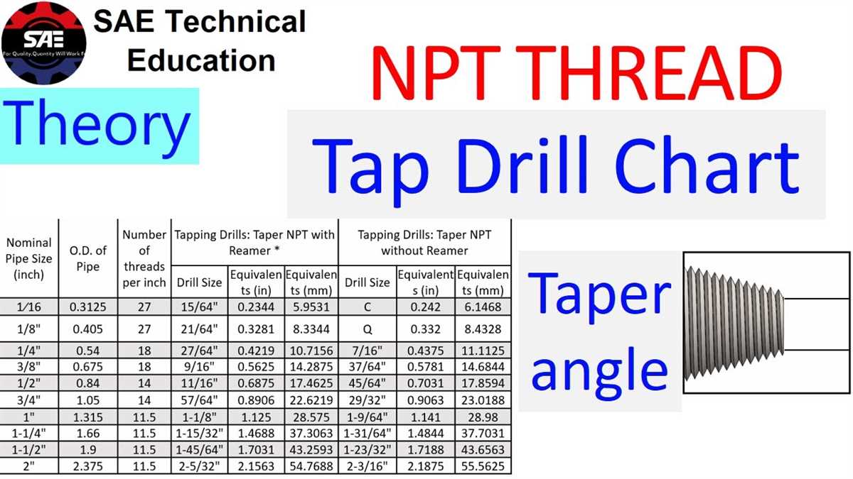 Recommended Drill Bit Sizes for 1/4