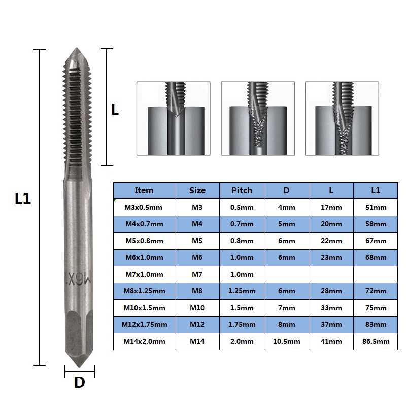 4. Consider the Tap Size