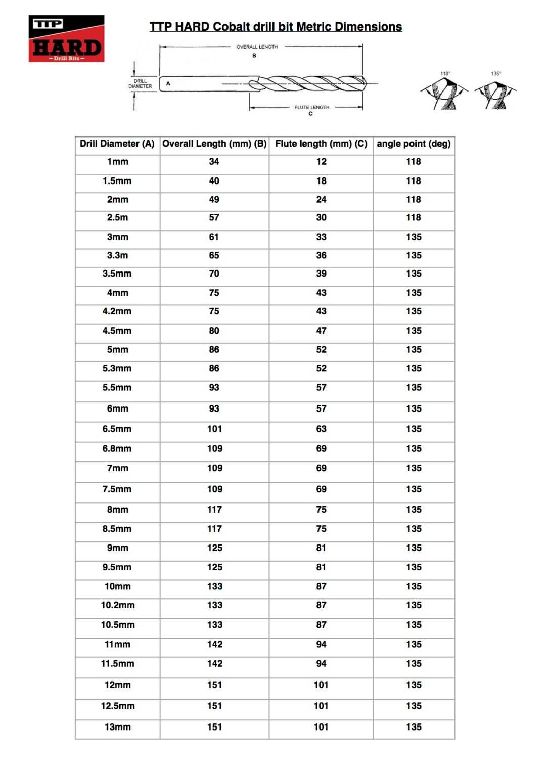 Common Drill Bit Sizes for 8mm Taps