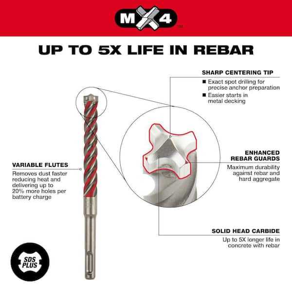 Common Mistakes to Avoid When Selecting Drill Bit Sizes for Rebar