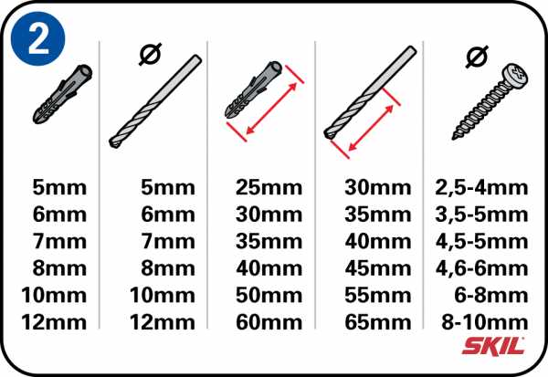 Factors to Consider when Choosing a Drill Bit Size