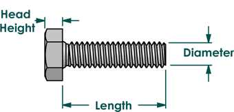 Benefits of Using a Wrench Size Chart