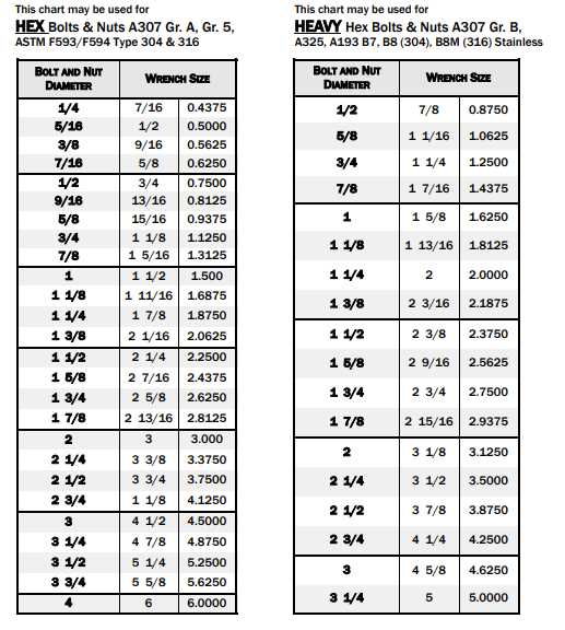 How to Determine the Right Wrench Size for a 3/8 Bolt