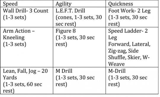 Speed and Agility Drills Examples