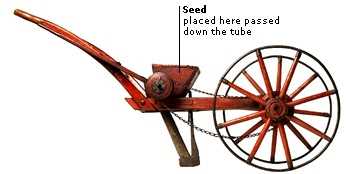 The seed drill brought about a mechanized solution to this problem. It allowed farmers to sow seeds in straight rows at a consistent depth, ensuring uniform growth and minimizing seed wastage. The seed drill consisted of a funnel-shaped container that held the seeds, a rotating mechanism that dispensed the seeds, and a series of tubes or blades that created furrows in the soil for the seeds to be deposited into.